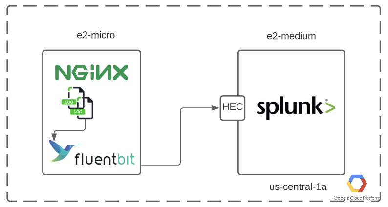 Supercharge Your Logging Pipeline with Fluent Bit Stream Processing